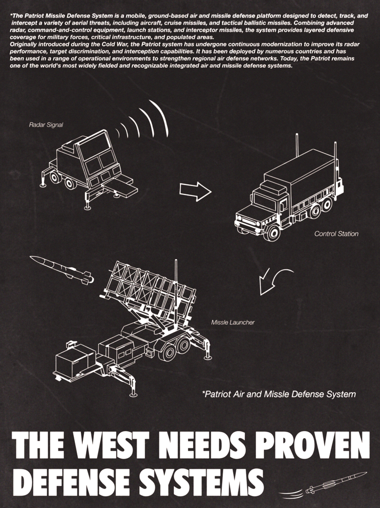 Patriot Air and Missle Defense System Poster